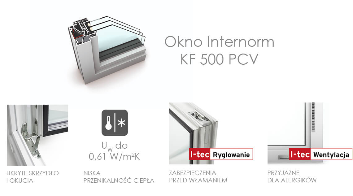 zalety pasywnego okna pcv kf 500.jpg